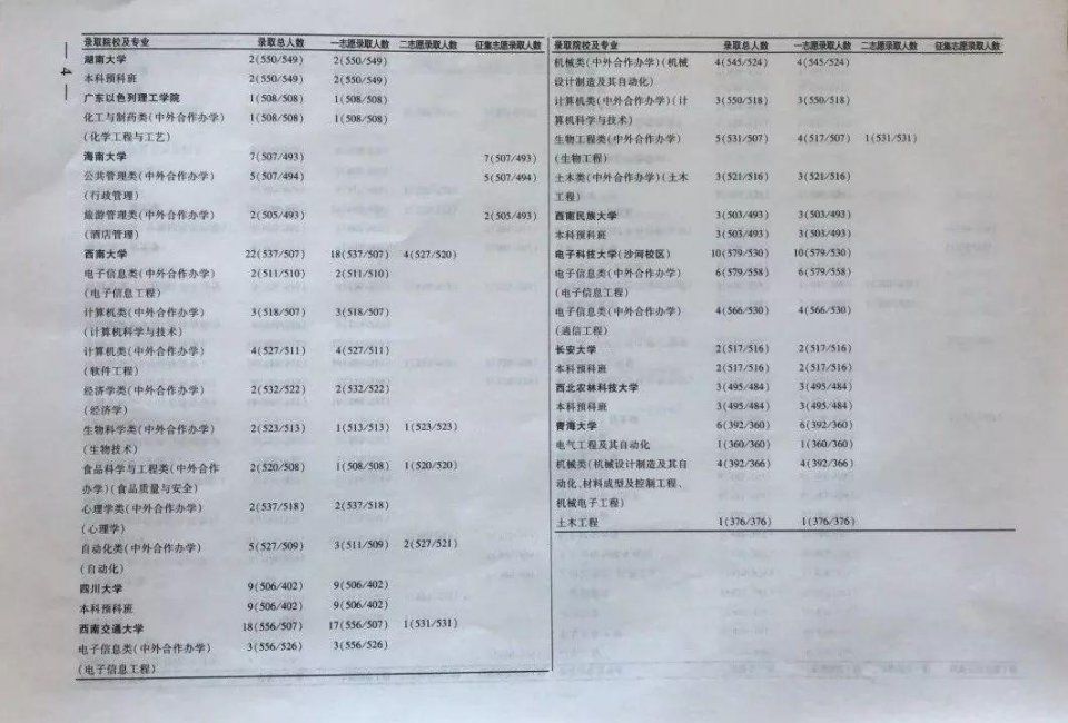 高考填志愿时间调整!吉林省教育考试院发布招