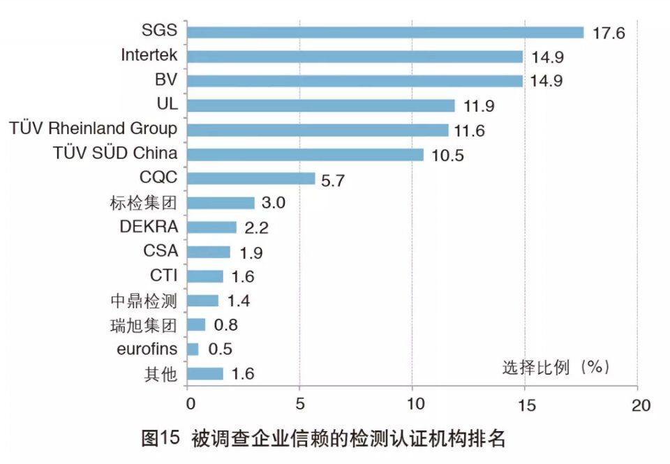 2018年中国外贸服务市场调查报告
