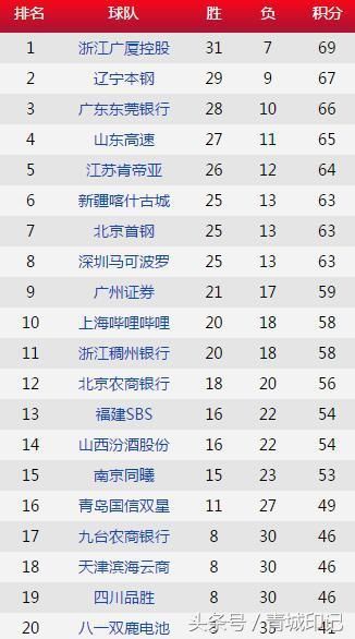 神秘的内蒙古,啥时候能有一支自己的CBA球队