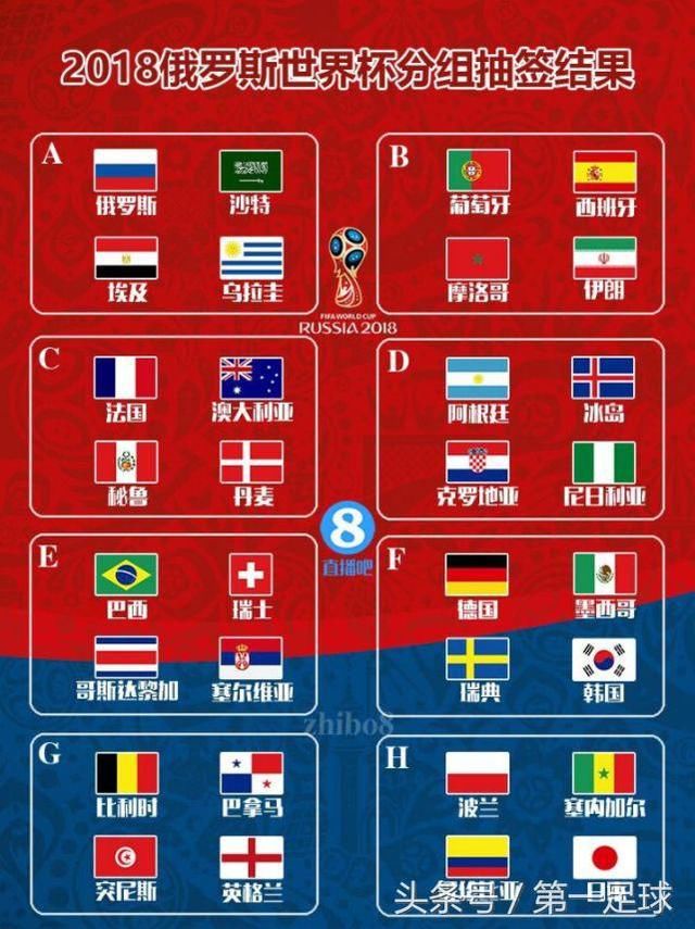 世界杯金靴赔率出炉,梅西雄踞第一,这是不是个