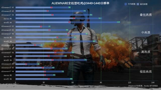 大家一起吃鸡--ALIENWARE全机型吃鸡推荐-北