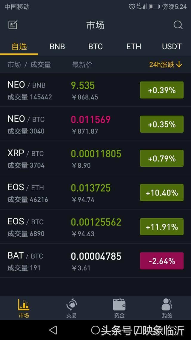 市场永远不缺韭菜 比特币EOS涨跌不定 越来越