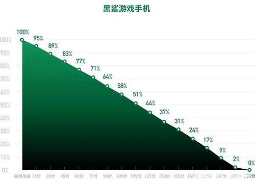 红魔手机和黑鲨手机哪个好?红魔手机和黑鲨手