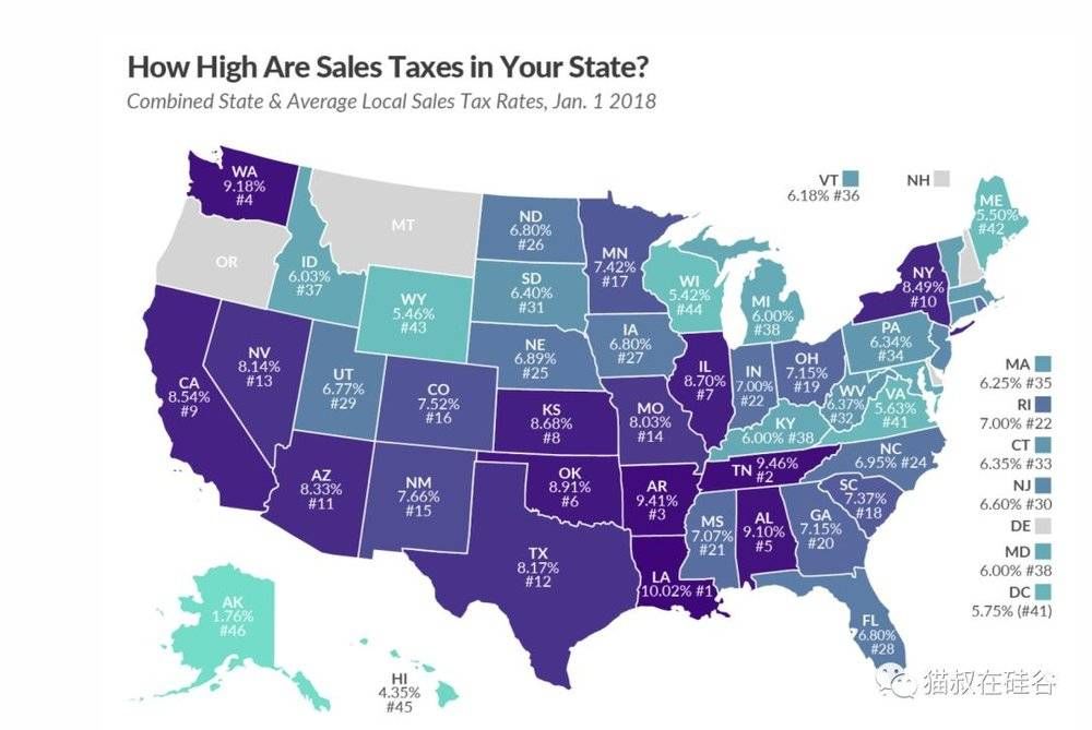 美国网购要全面征税了,最受伤的是亚马逊?
