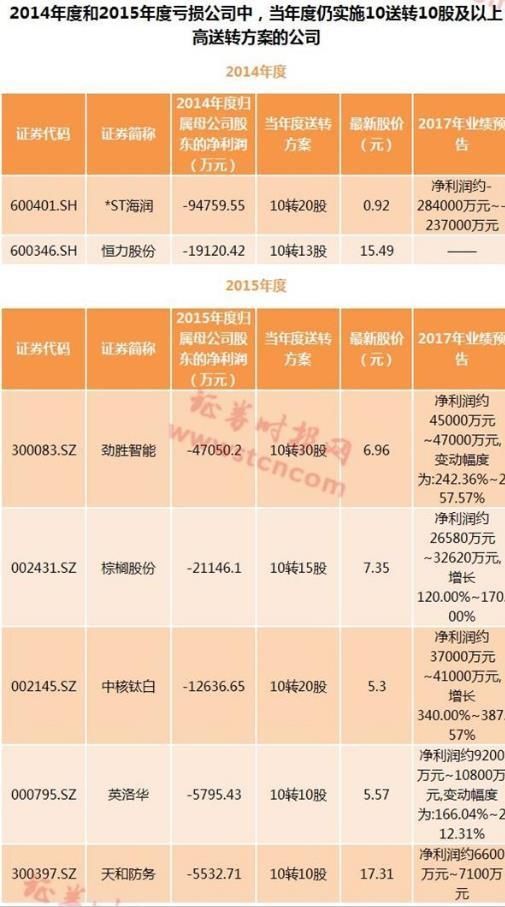 *ST海润陷入 1元退市 危机 还有这些公司得小心