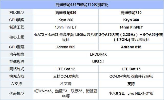 高通骁龙835对比710图片