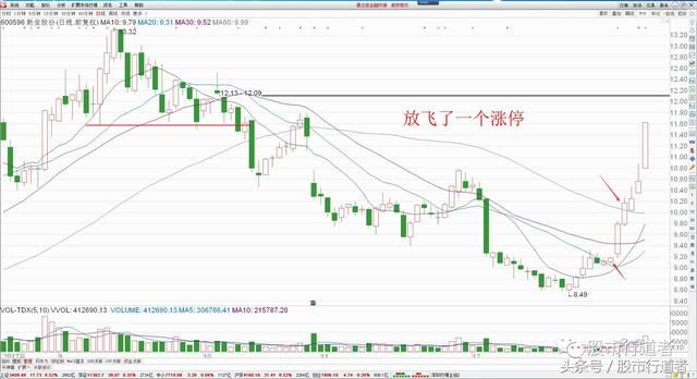 股票:2018年放飞的第一个涨停板!-北京时间