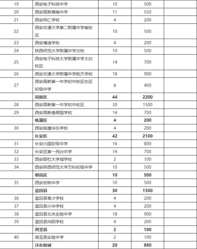 西安民办学校小升初政策终于落锤,摇号和面试