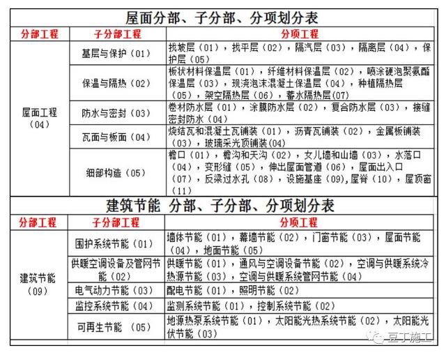 建筑工程竣工验收程序是怎样的?验收记录如何