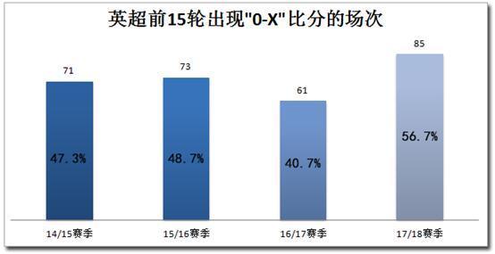 球探盘王-【购彩攻略】不擅逆风球,英超暗藏盈