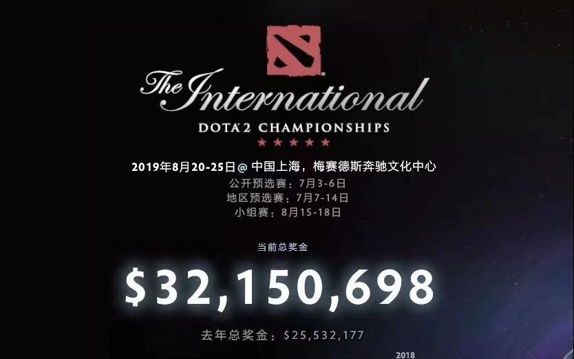 Ti9奖金池远超2亿元,冠军可获约1亿元 Ti9奖金池远超2亿元,冠军可获约1亿元