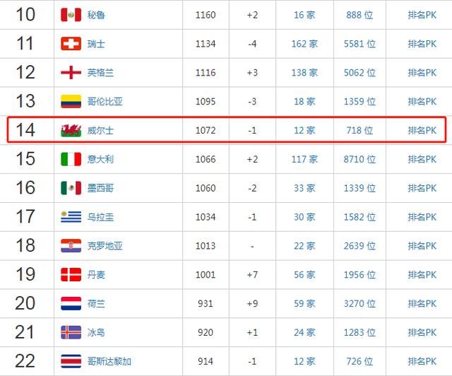 国足VS威尔士,中国队能进几个球?