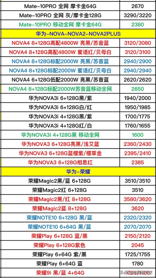 看了華為品牌全系列手機的進貨管道價格表後我想說:手機店真黑！ 科技 第3張