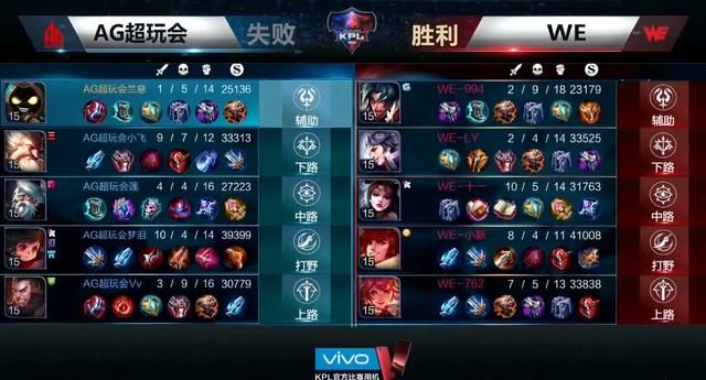 王者荣耀最长比赛记录诞生!AG重新燃起了希望
