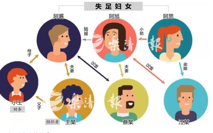 男子组织全家人干色情服务 妻子献身儿子收钱