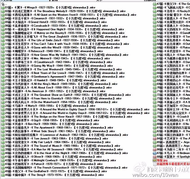 不能错过的福利!历届奥斯卡最佳影片奖名单