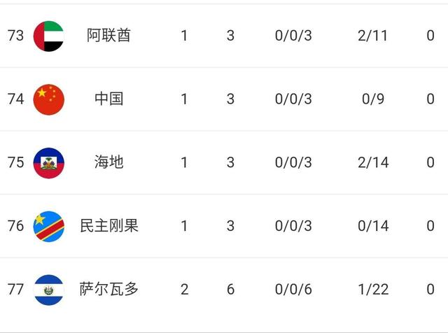 世界杯历史完整排名_巴西队以5座冠军、70场