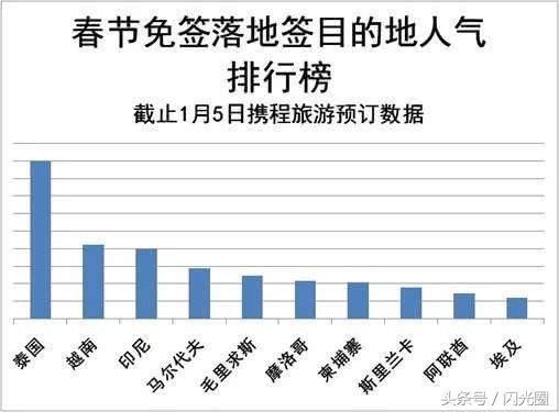 中国护照又升值!免签、落地签国家增加到67个