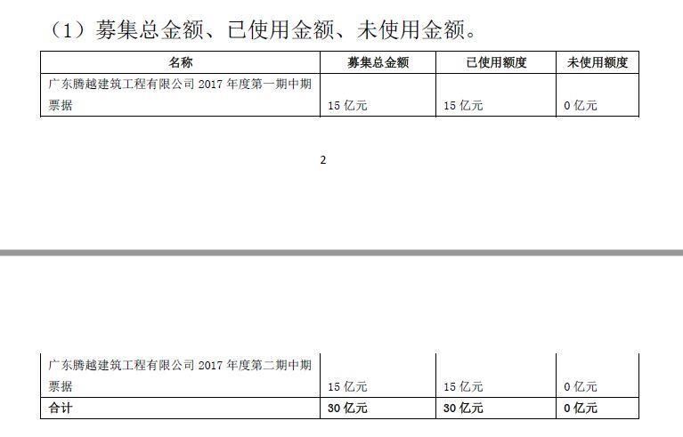 9000亿负债的碧桂园高周转高负债,究竟在下一