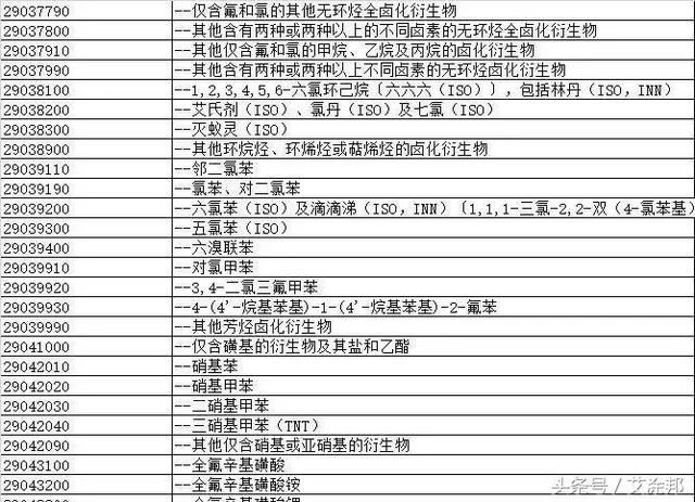 美国拟将2000亿中国商品税率提高到25%!化工