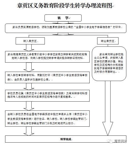 章贡区义务教育阶段转学最新规定,家长请收好