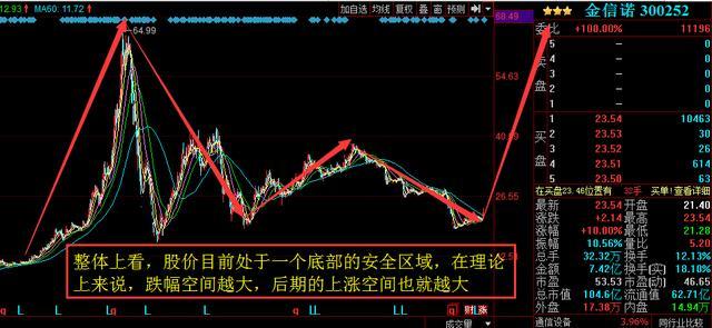 5G+通信设备龙头政策利好影响,遭主力百亿增