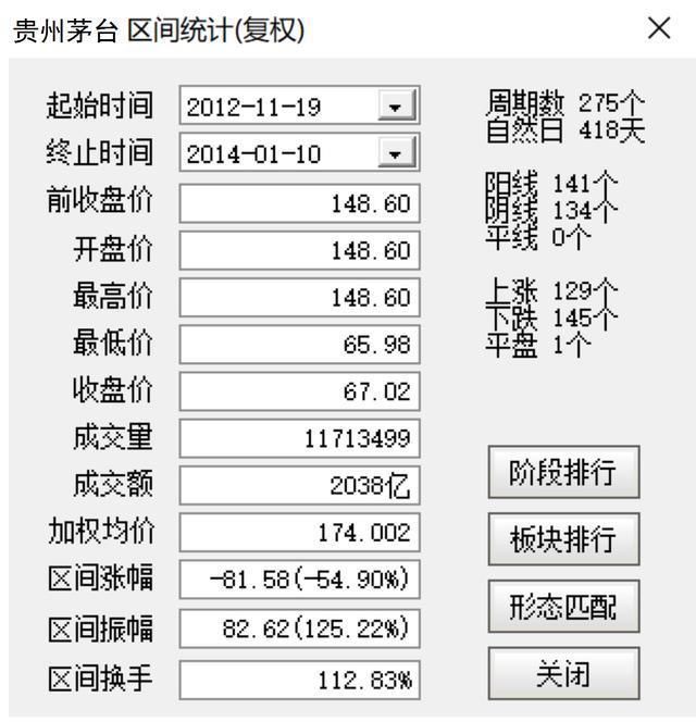 A股明天还会大涨吗?医药股能不能抄底?