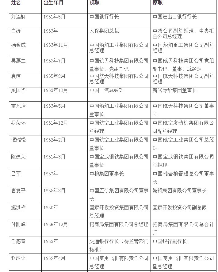 上半年央企密集换帅 传递出什么信号