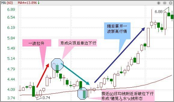 什么叫五日均线底背离 t015882c1309713b84d.jpg?size=579x339
