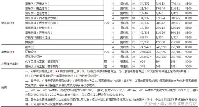 青岛大学公布2018年山东省内本科招生计划及