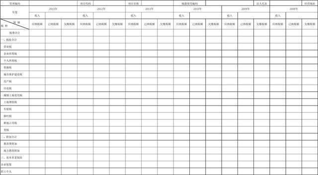 福利!2017年房地产预缴税款的财税自查技巧!