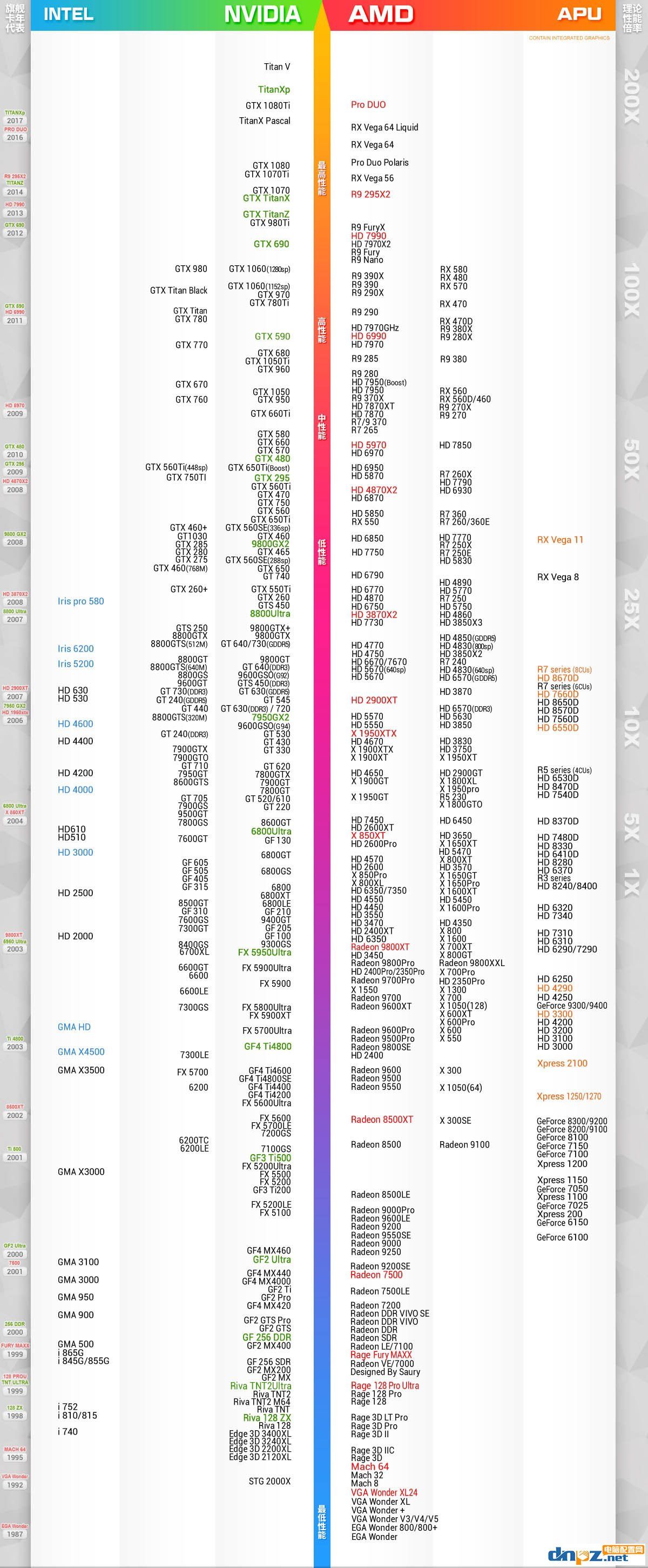 最新桌面级及笔记本CPU和显卡性能天梯图汇