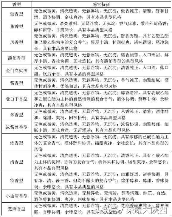 中国白酒香型的划分及由来,特点,产地,喝酒人必知的白酒常识!