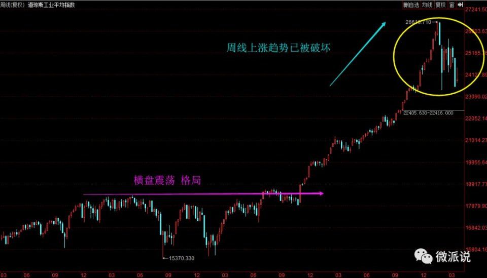 美股中线资金正在撤离 A股一板块或会涨翻番