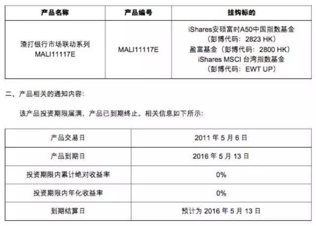 5000万购买了银行理财,5年后一分利息也没有