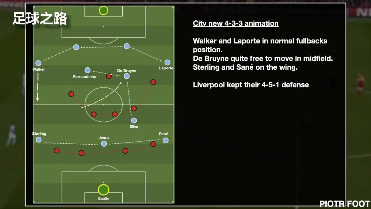 欧冠曼城vs利物浦战术分析:曼城失利原因探寻
