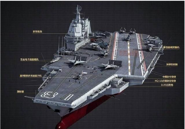 中国004型核航母为何迟迟不开工?全世界就剩