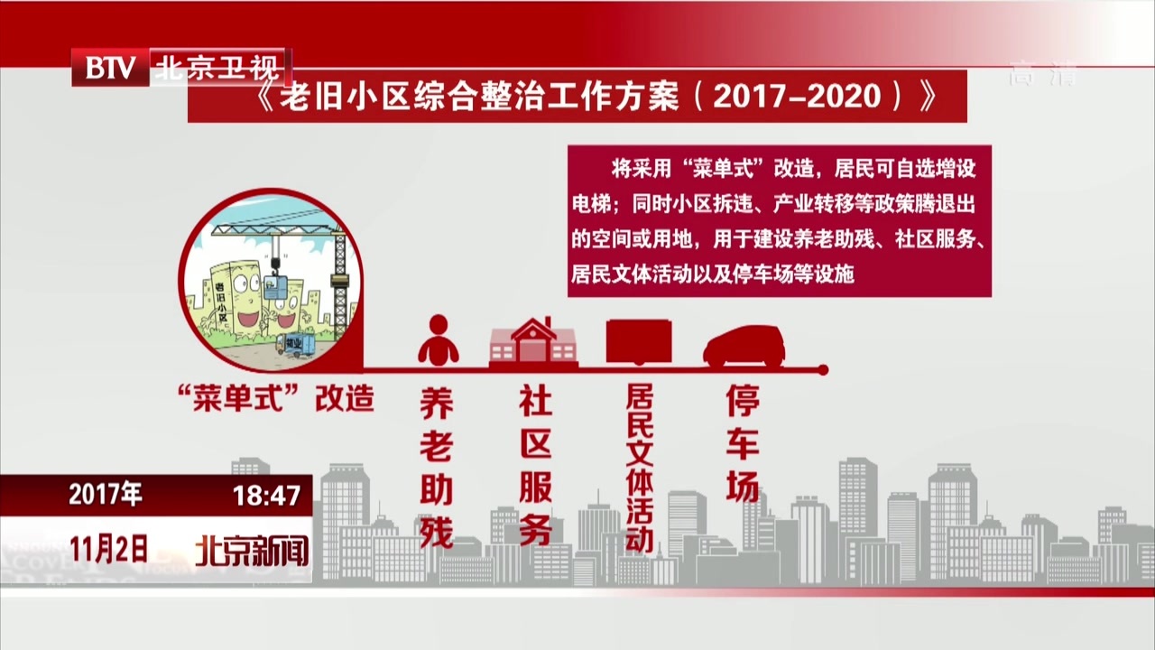 北京启动新一轮老旧小区综合整治