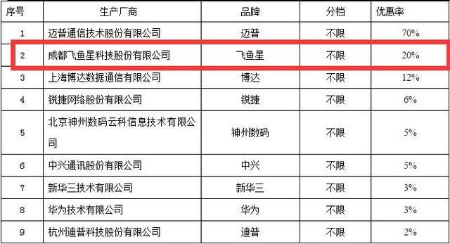 飞鱼星入围2018湖南省直单位政府采购协议供