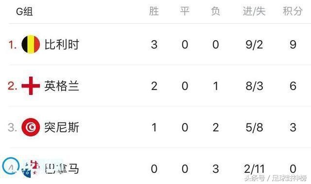 2018世界杯16强已诞生,法国VS阿根廷上演强强