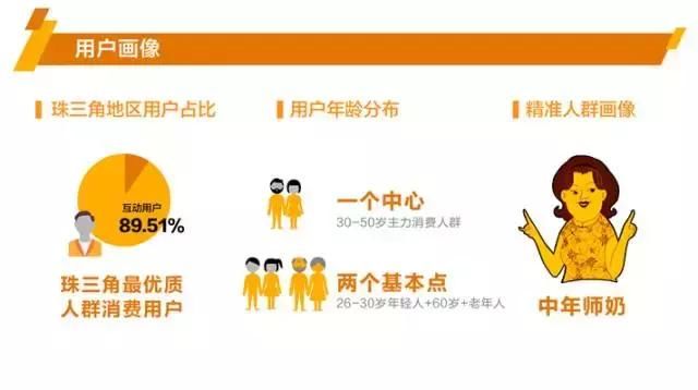 点到为值!广东广电网络发布2018全新广告营销策略