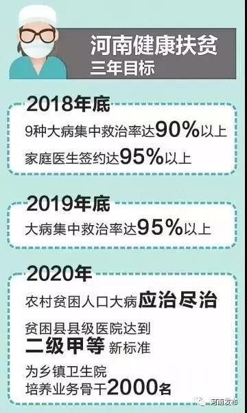 关注健康扶贫2018年底 河南9种大病集中救治