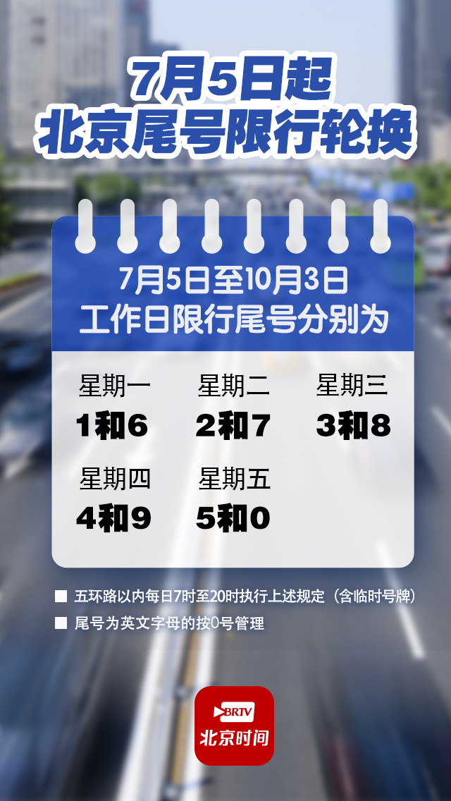 提醒！下周一起，北京尾号限行轮换