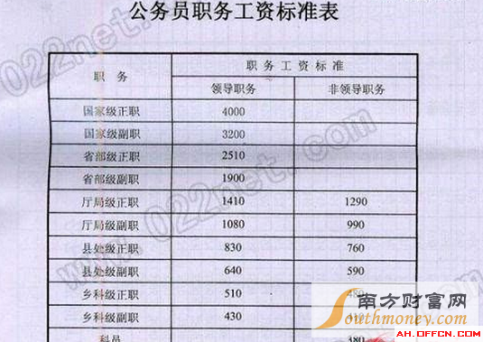 2018公务员职务工资表：公务员每月薪水薪资标准及调整时间 