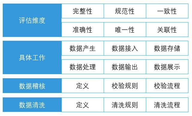 做好银行数据治理的9大核心问题!