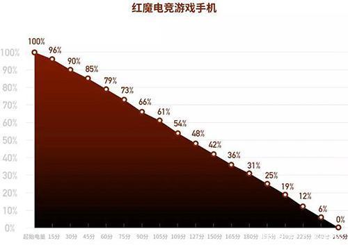 红魔手机和黑鲨手机哪个好?红魔手机和黑鲨手