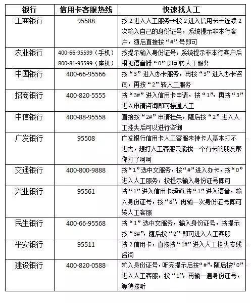 如何申请大额信用卡,了解各银行提额规则,提现手续费,客服热线,挂失