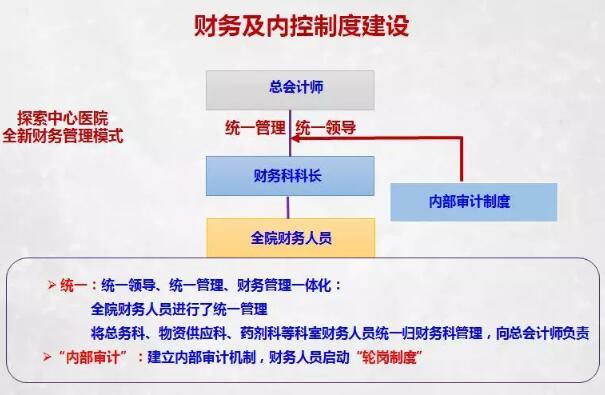 义乌市中心医院:20项暖心举措落实最多跑一次