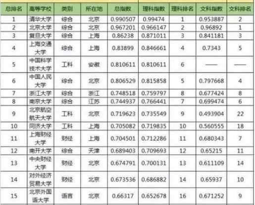 高考进入华东五虎, 与考研考上清华北大, 哪个