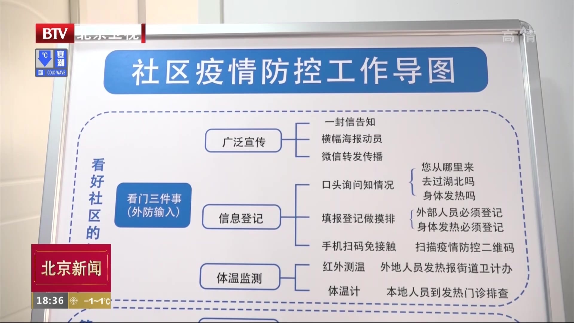 习近平总书记重要讲话鼓舞首都干部群众:恪尽职守,“战疫”必胜! 习近平总书记重要讲话鼓舞首都干部群众:恪尽职守,“战疫”必胜!